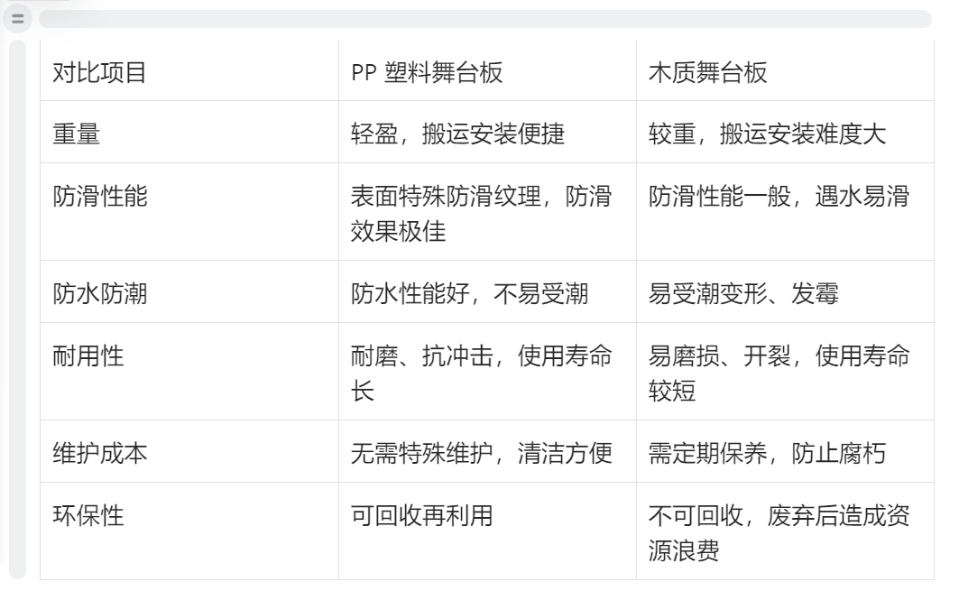 2X40 尺集装箱启航!PP 塑料防滑舞台板实力出海!